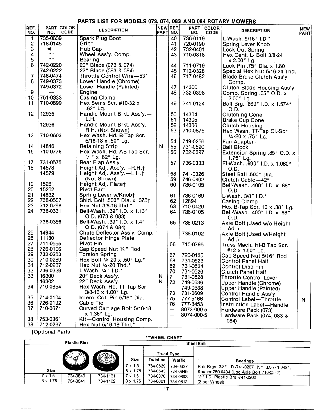 MTD 115-083-000, 115-084-000, 115-074-000, 115-073-000 manual 