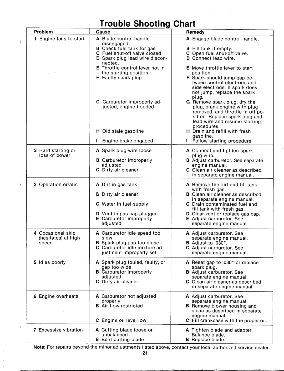 MTD 115-112-000, 115-102-000 manual 