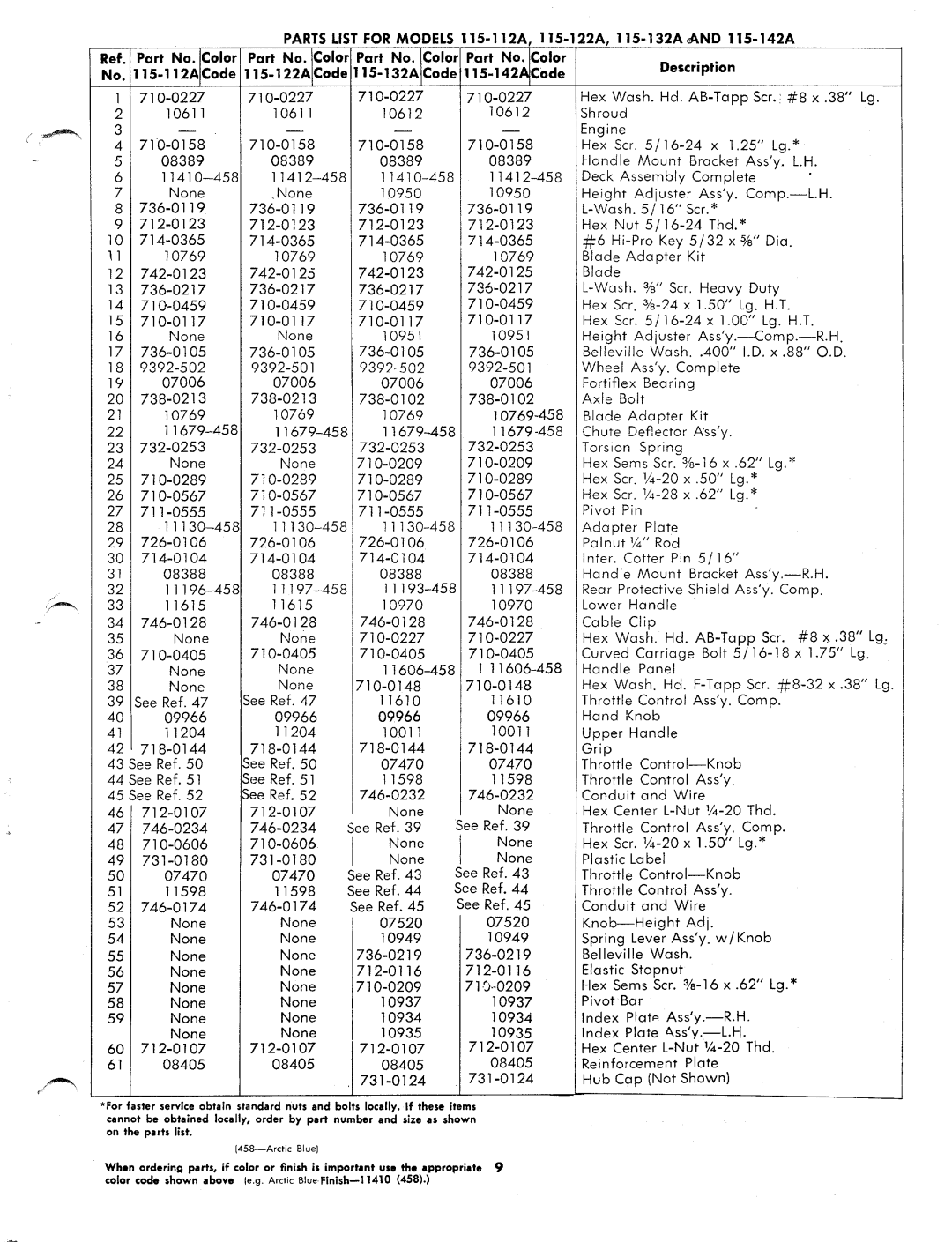 MTD 115-112A, 115-122A, 115-132A, 115-142A manual 