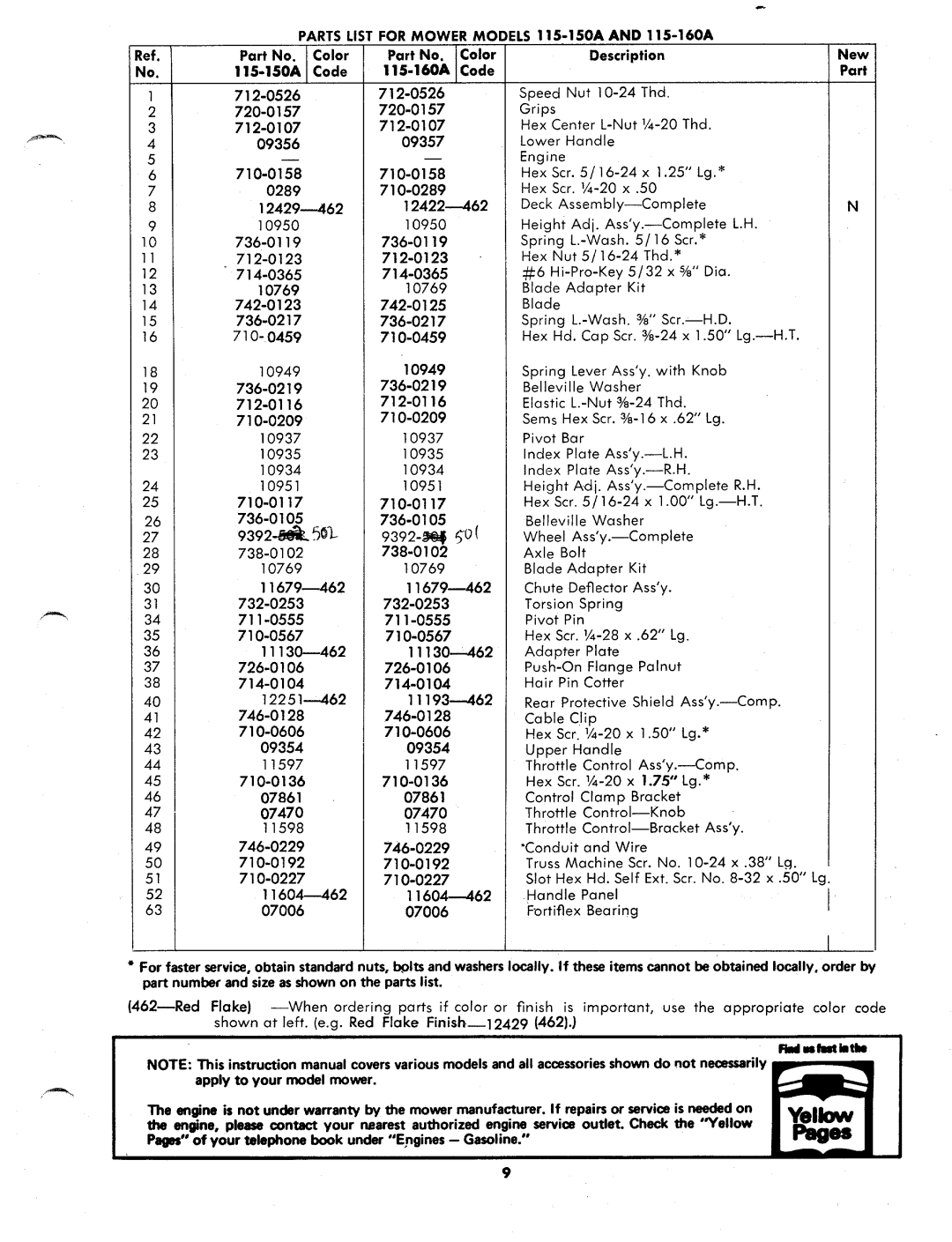 MTD 115-160A, 115-150A manual 
