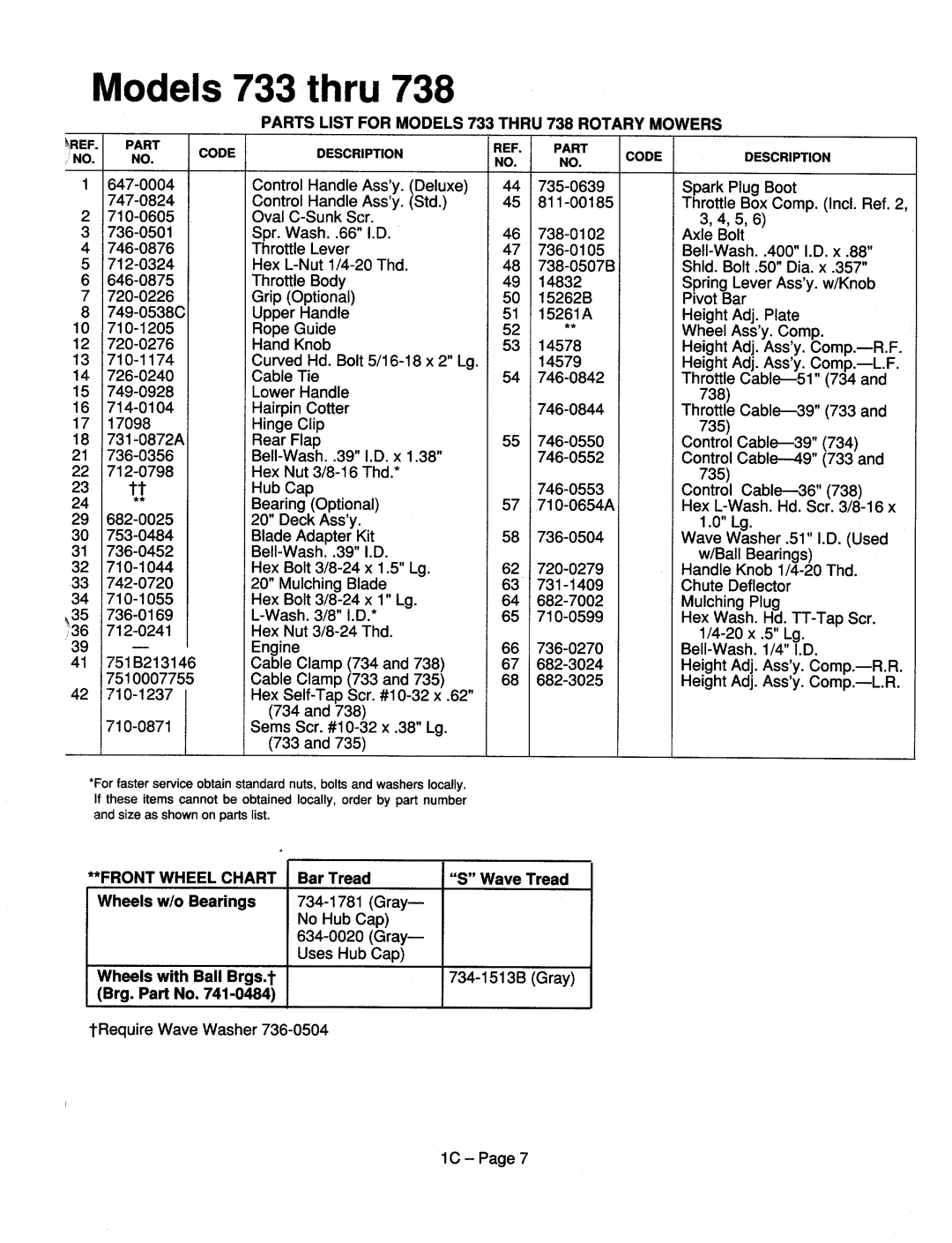 MTD 115-518G000, 115-515A000, 115-504A000 thru 115-508R000, 115-733A000 thru 115-738R000 manual 