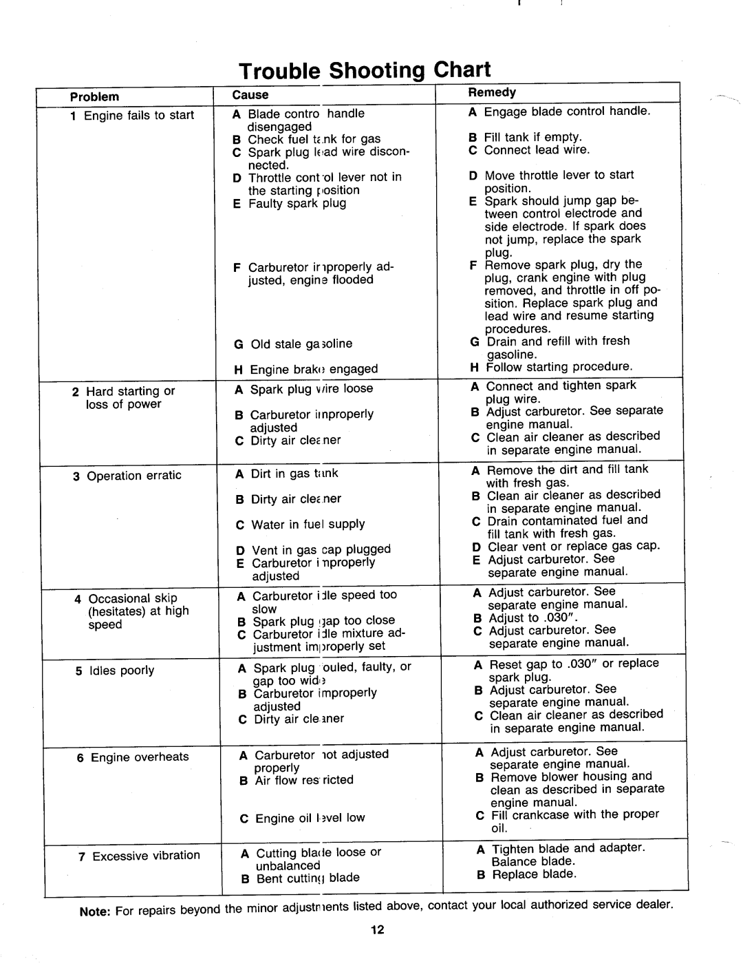 MTD 116-020-000 manual 