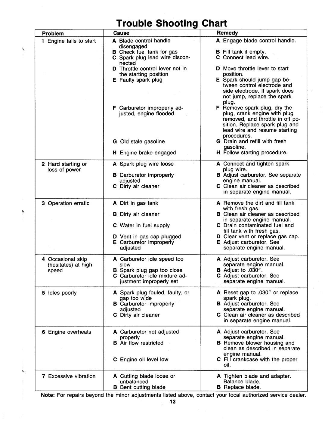 MTD 116-052-000, 116-053-000, 116-050-000, 116-051-000 manual 