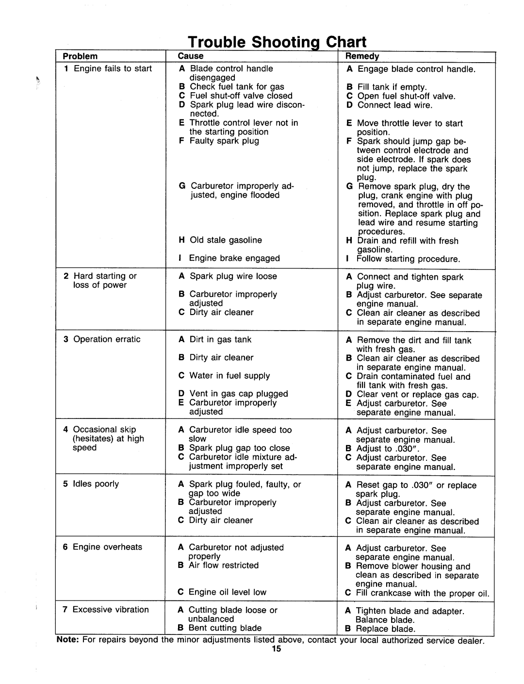 MTD 116-112-000, 116-102-000 manual 