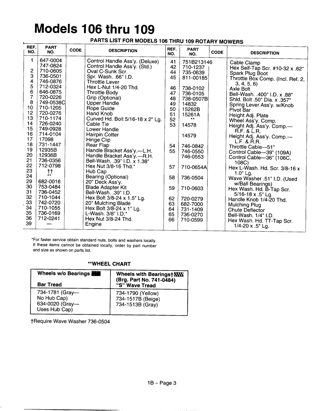 MTD 116-410A000, 116-428N000, 116-328C000, 116-325A000, 116-106C000, 116-109C000 manual 