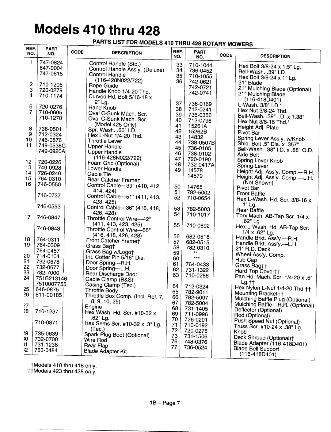 MTD 116-328C000, 116-428N000, 116-325A000, 116-410A000, 116-106C000, 116-109C000 manual 