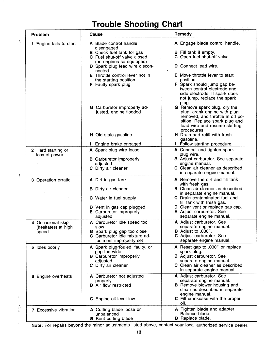 MTD 116-500-000 manual 