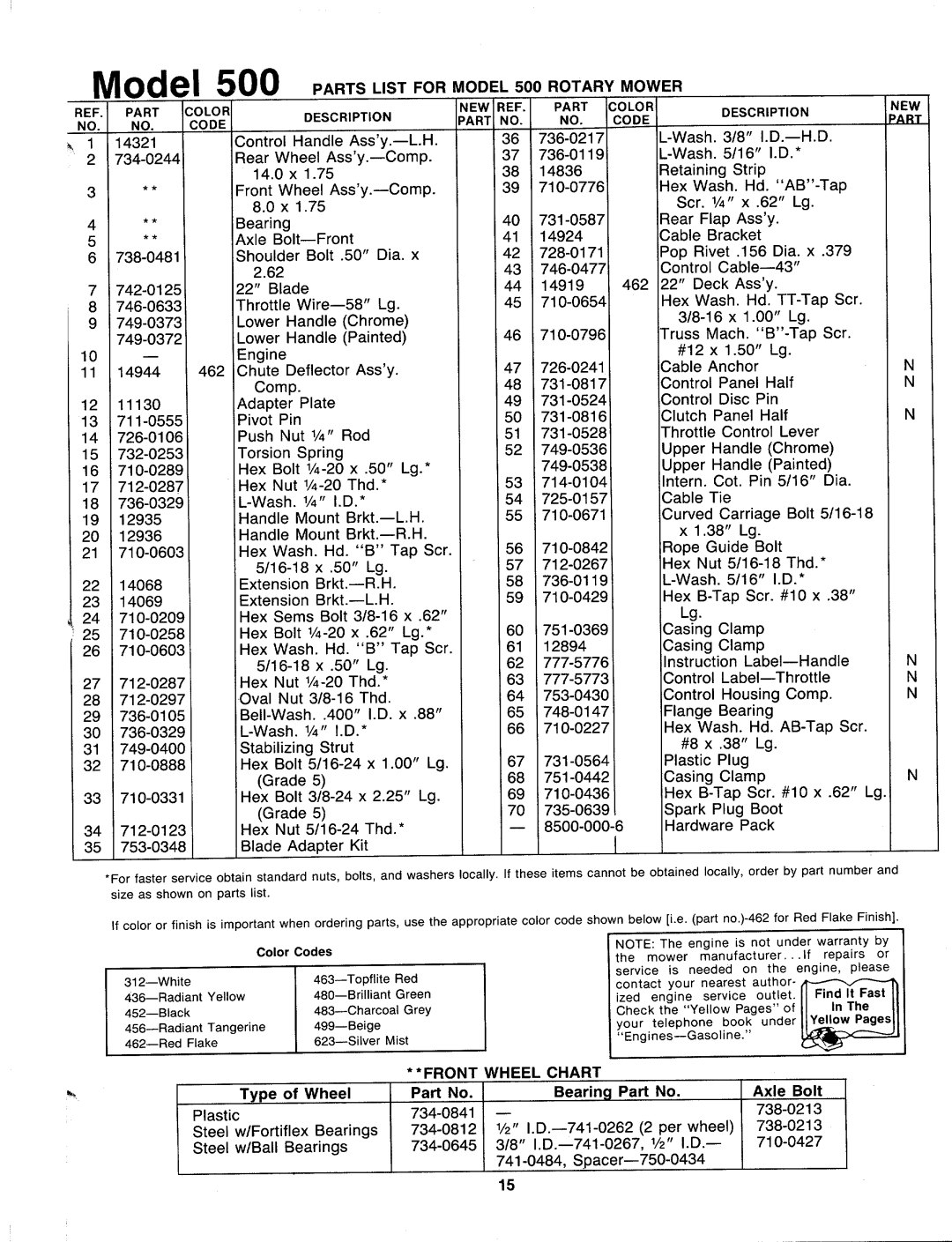 MTD 116-500-000 manual 