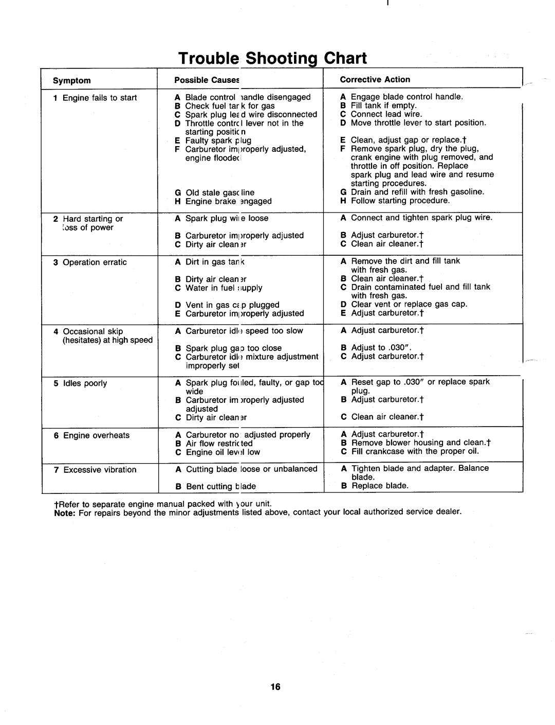 MTD 117-020-000 manual 