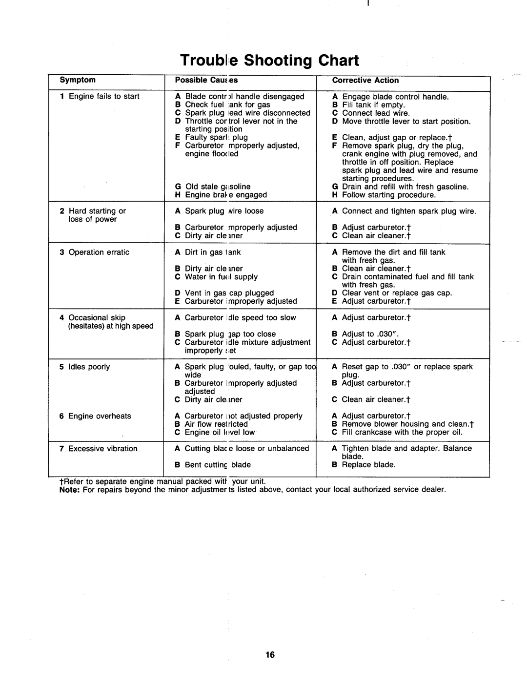 MTD 117-050-000, 117-051-000 manual 