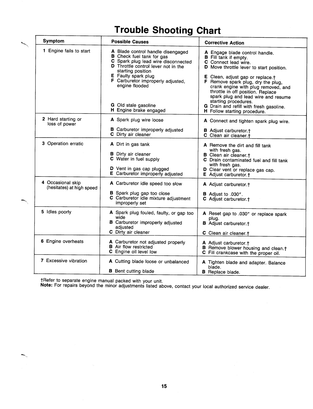 MTD 117-061-000, 117-063-000, 117-062-000, 117-060-000 manual 