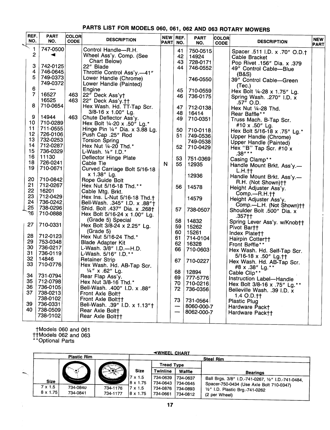 MTD 117-062-000, 117-063-000, 117-060-000, 117-061-000 manual 