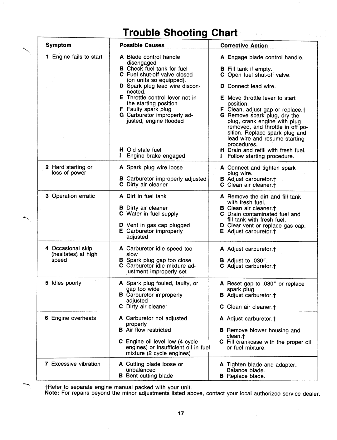 MTD 117-080-000, 117-072-000, 117-082-000, 117-071-000, 117-070-000 manual 