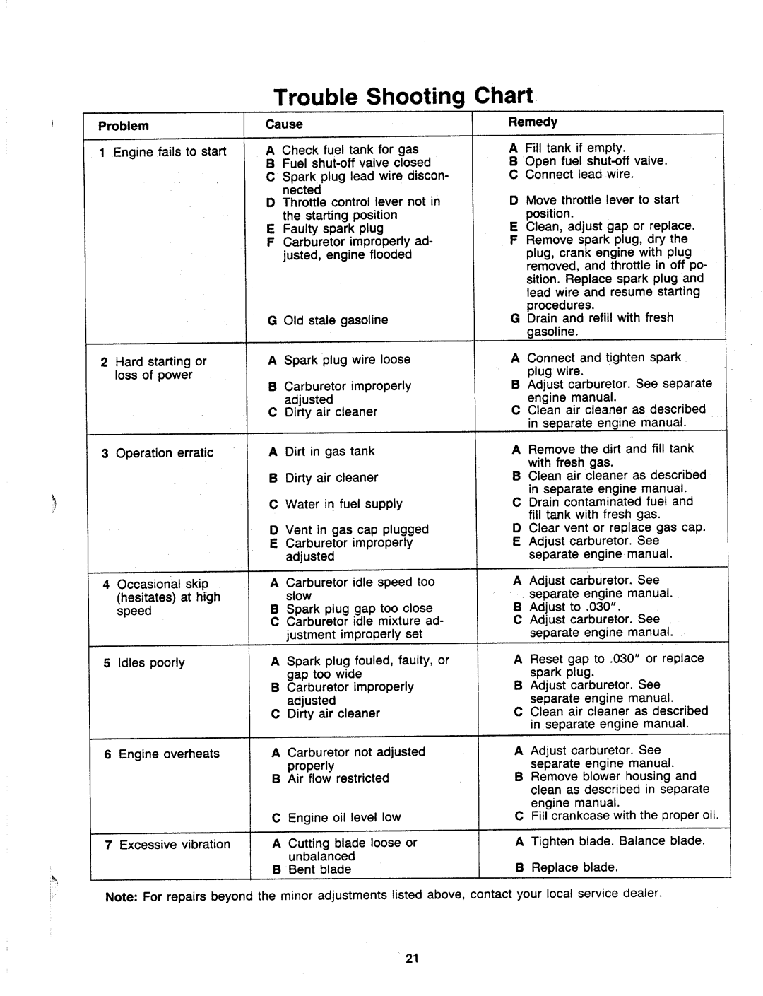 MTD 117-104-000 manual 