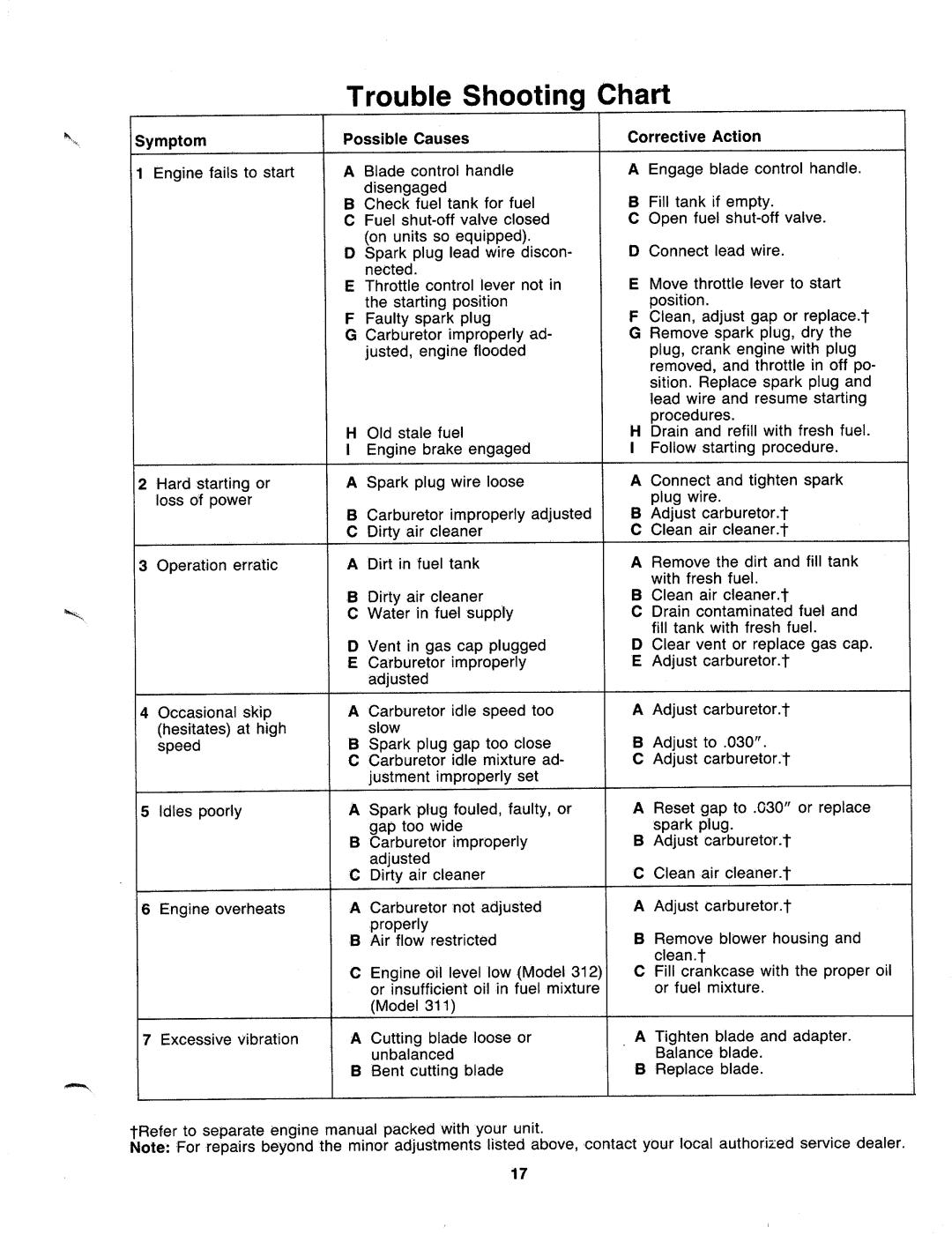 MTD 117-312-000, 117-311-000 manual 