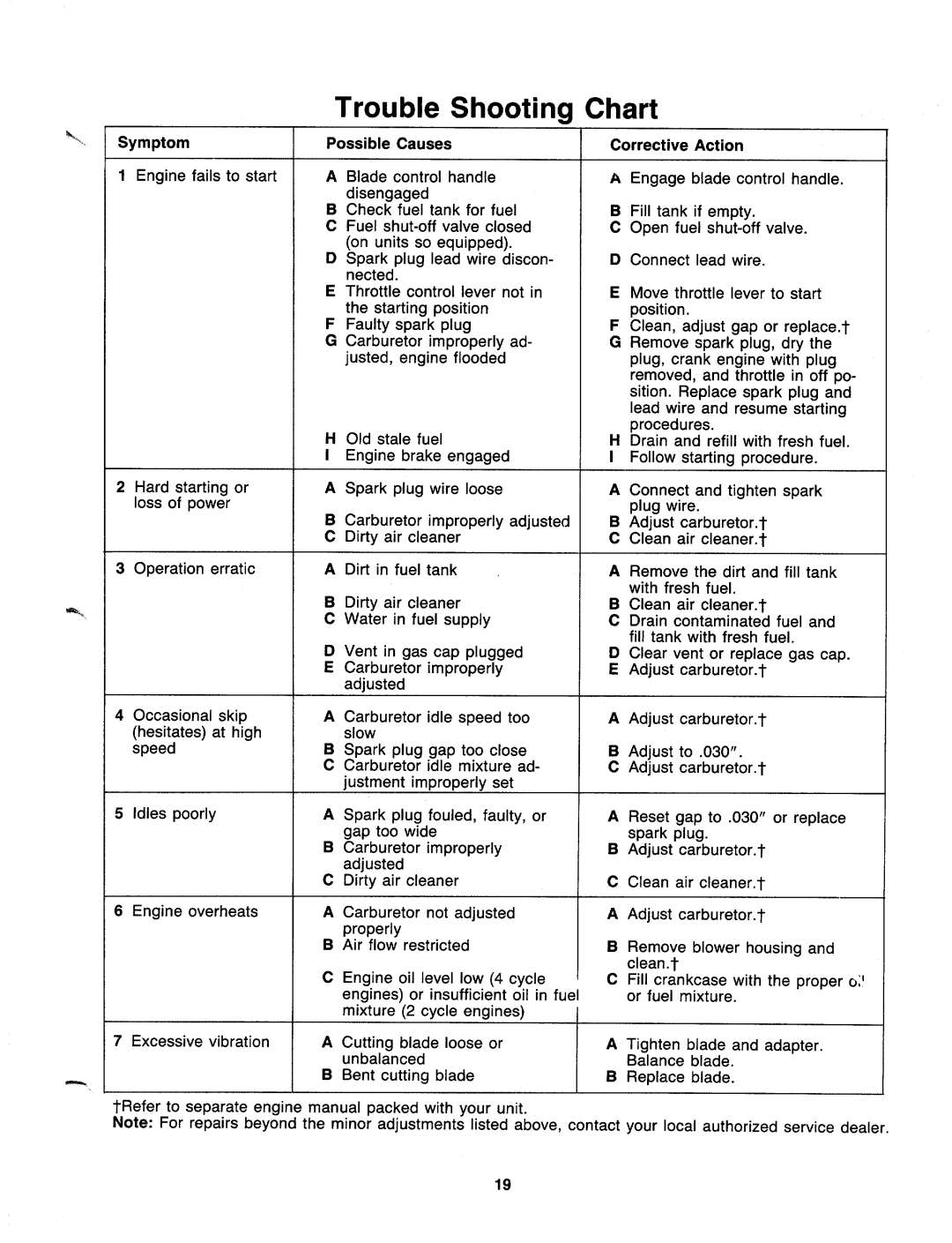 MTD 117-500-000, 117-502-000 manual 