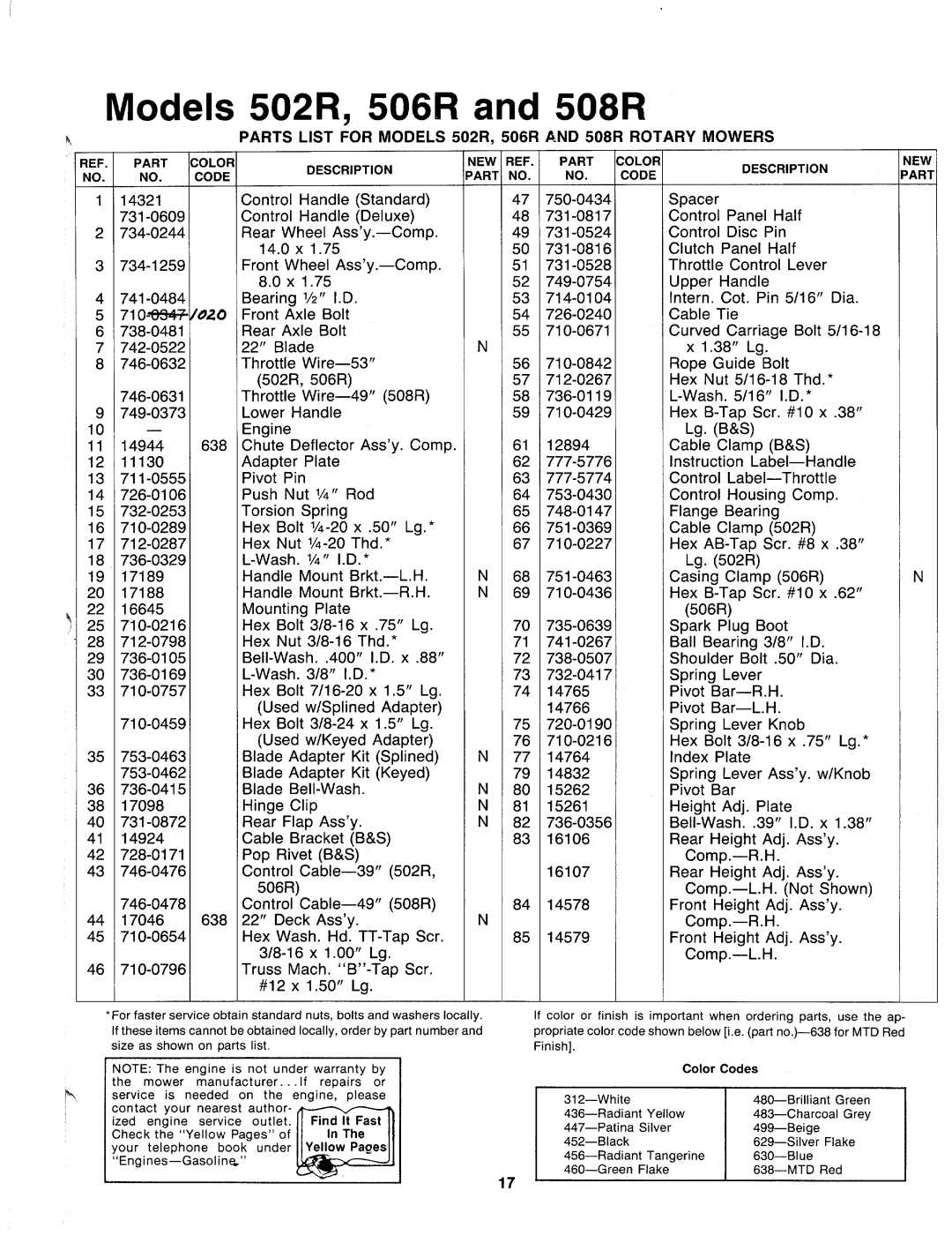 MTD 118-502R000, 118-506R000, 118-508R000 manual 