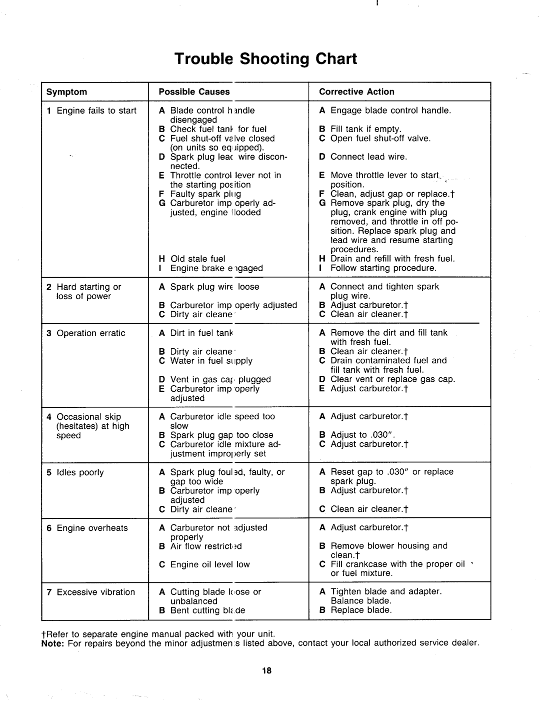 MTD 118-506R000, 118-508R000, 118-502R000 manual 