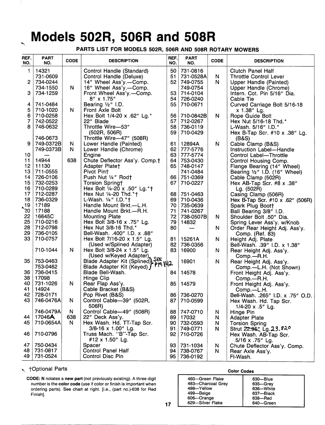 MTD 119-502R000, 119-506R000, 119-508R000 manual 