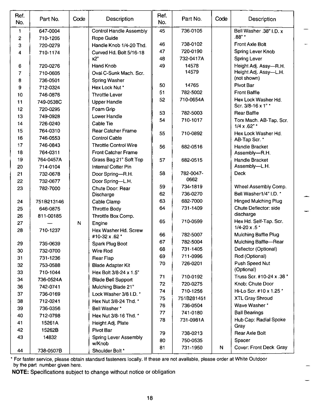 MTD 11A-436F190 manual 