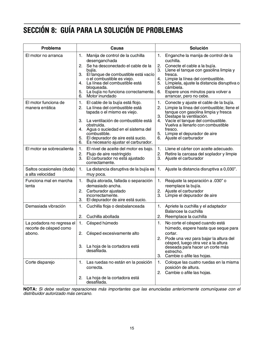 MTD 11A-545D034 manual Sección 8 Guía Para LA Solución DE Problemas, Problema Causa Solución 