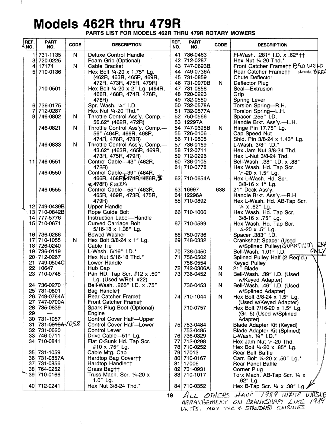 MTD 120-463R000, 120-472R000, 120-466R000, 120-469R000, 120-475R000, 120-465R000, 120-473R000, 120-468R000, 120-476R000 manual 