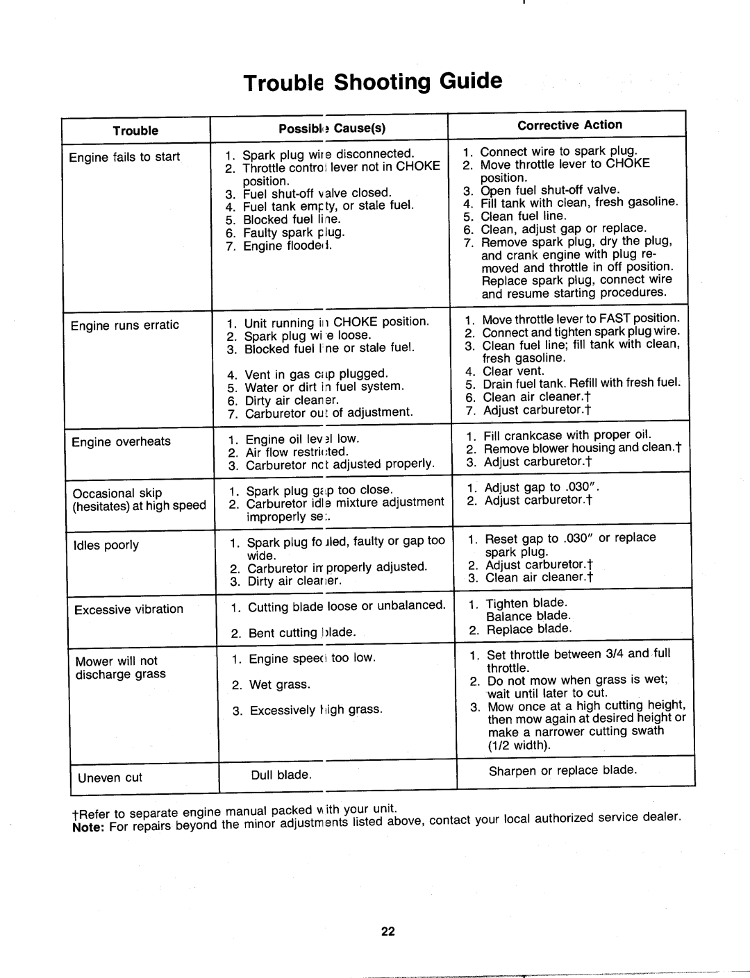 MTD 120-848B000 manual 