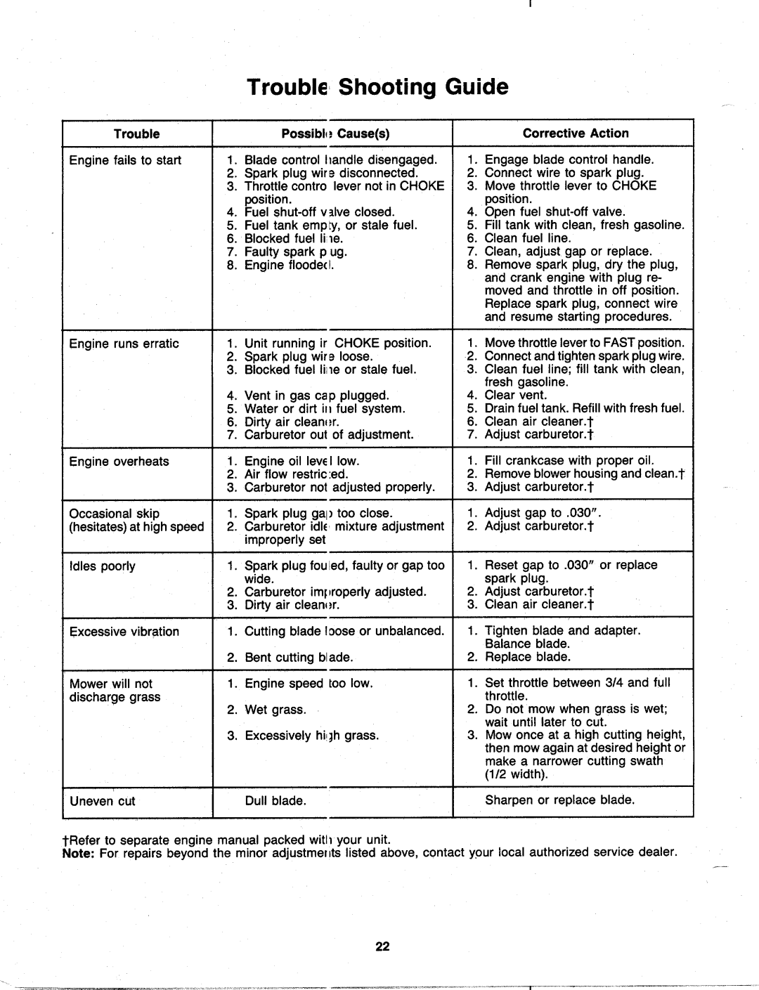 MTD 120-848R000 manual 