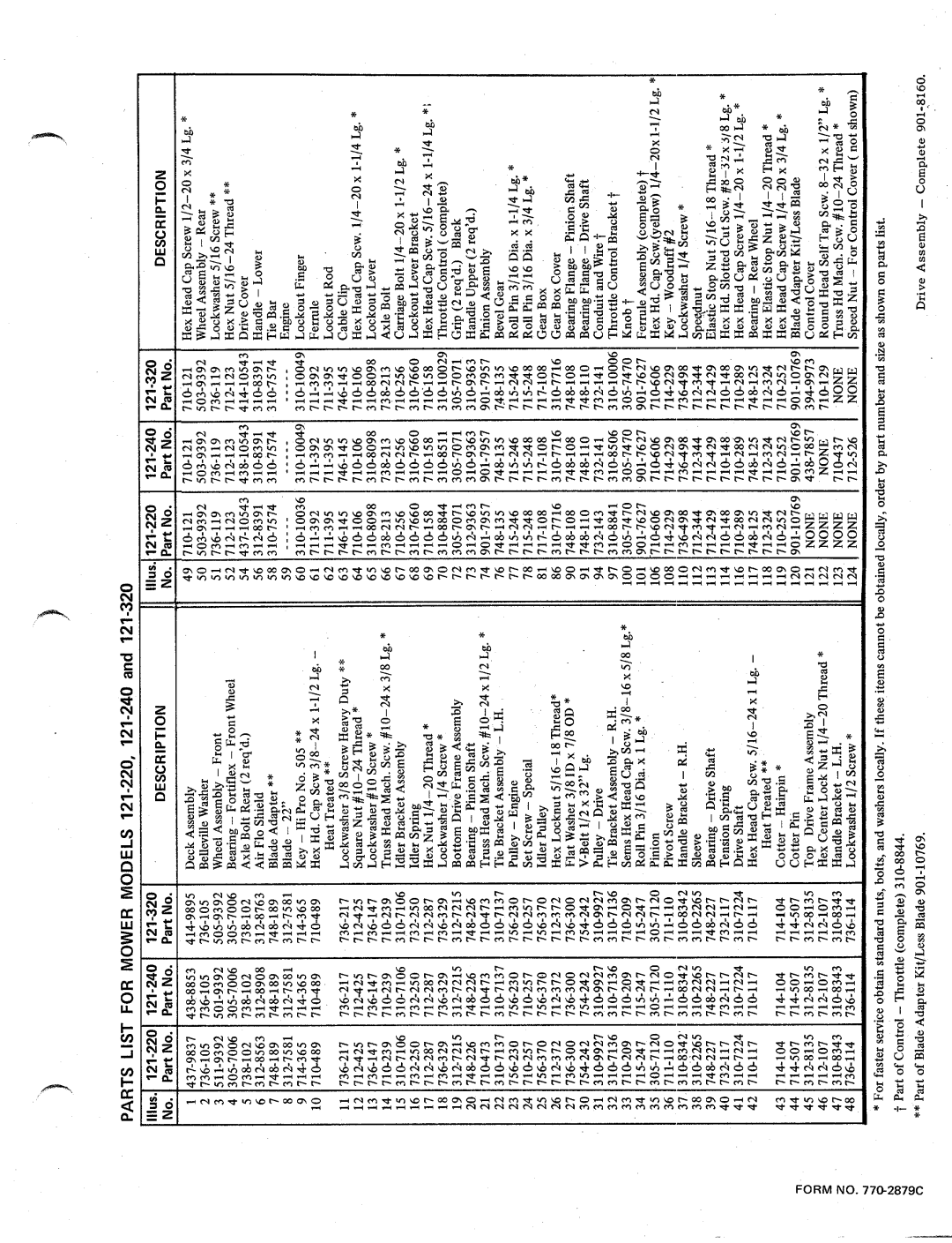 MTD 121-220, 121-320, 121-240 manual 