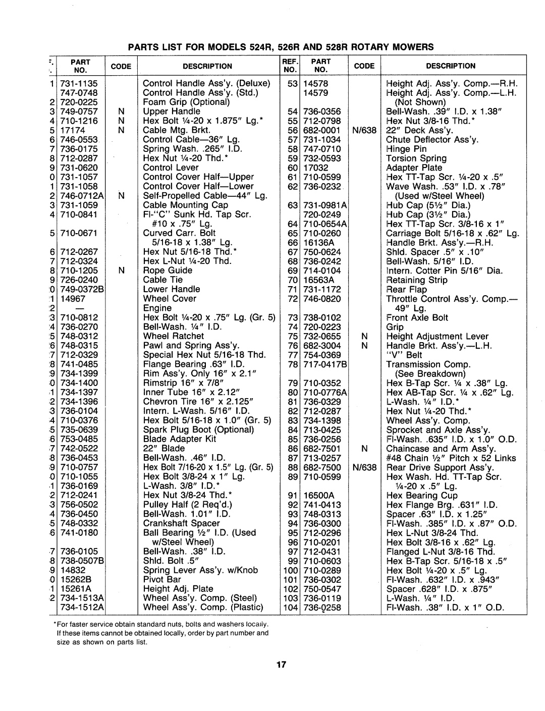 MTD 121-234R000, 121-232R000, 121-236R000, 121-233R000, 121-238R000, 121-528R000, 121-524R000, 121-526R000 manual 