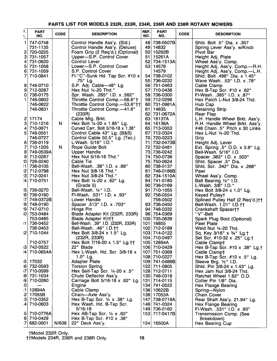 MTD 121-528R062, 121-238R062 manual 