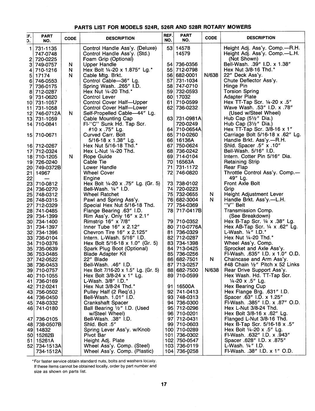 MTD 121-528R062, 121-238R062 manual 