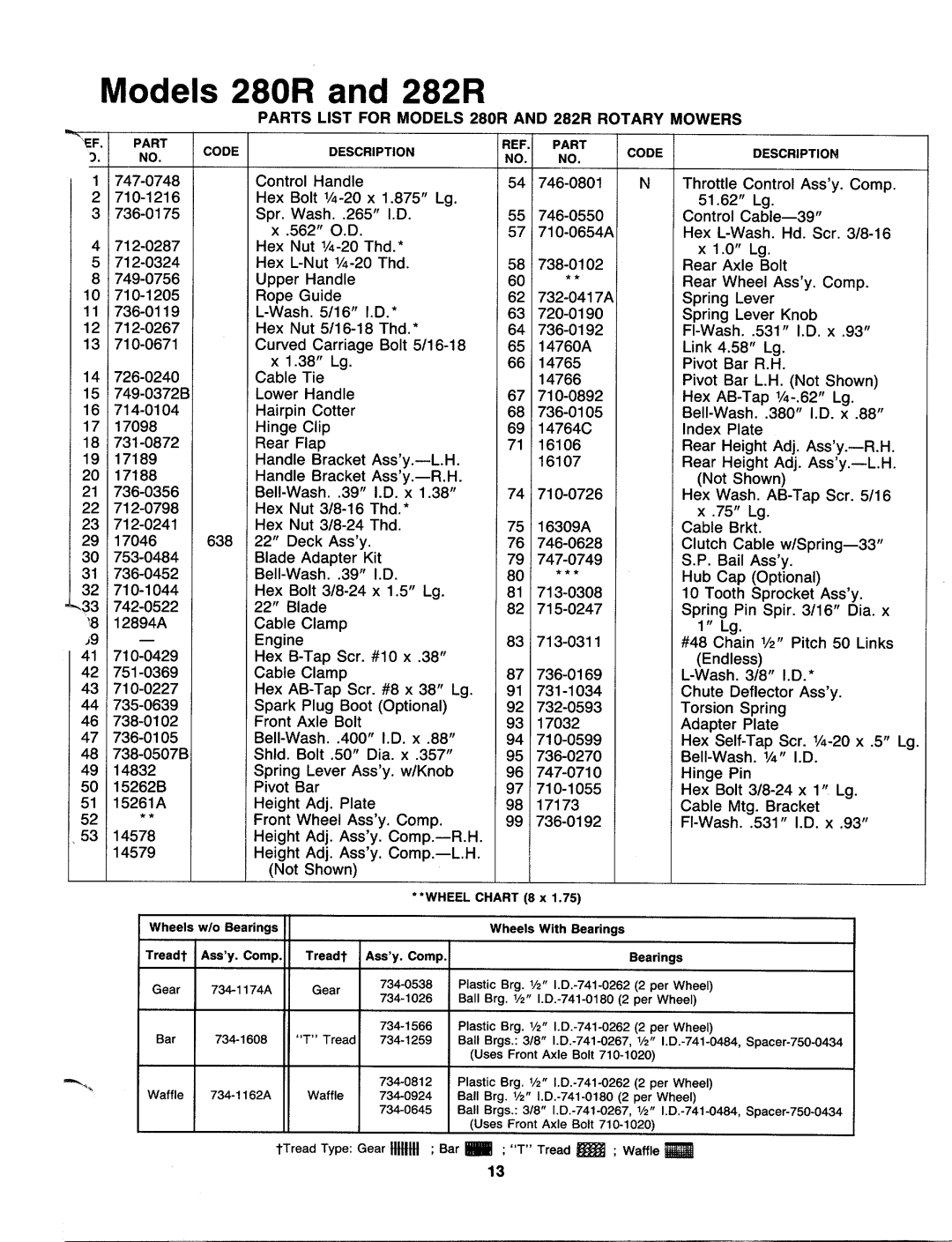 MTD 121-280R000, 121-282R000, 190-186-000 manual 