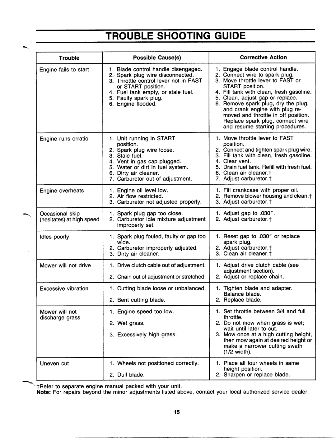 MTD 121-282R000, 121-280R000, 190-186-000 manual 