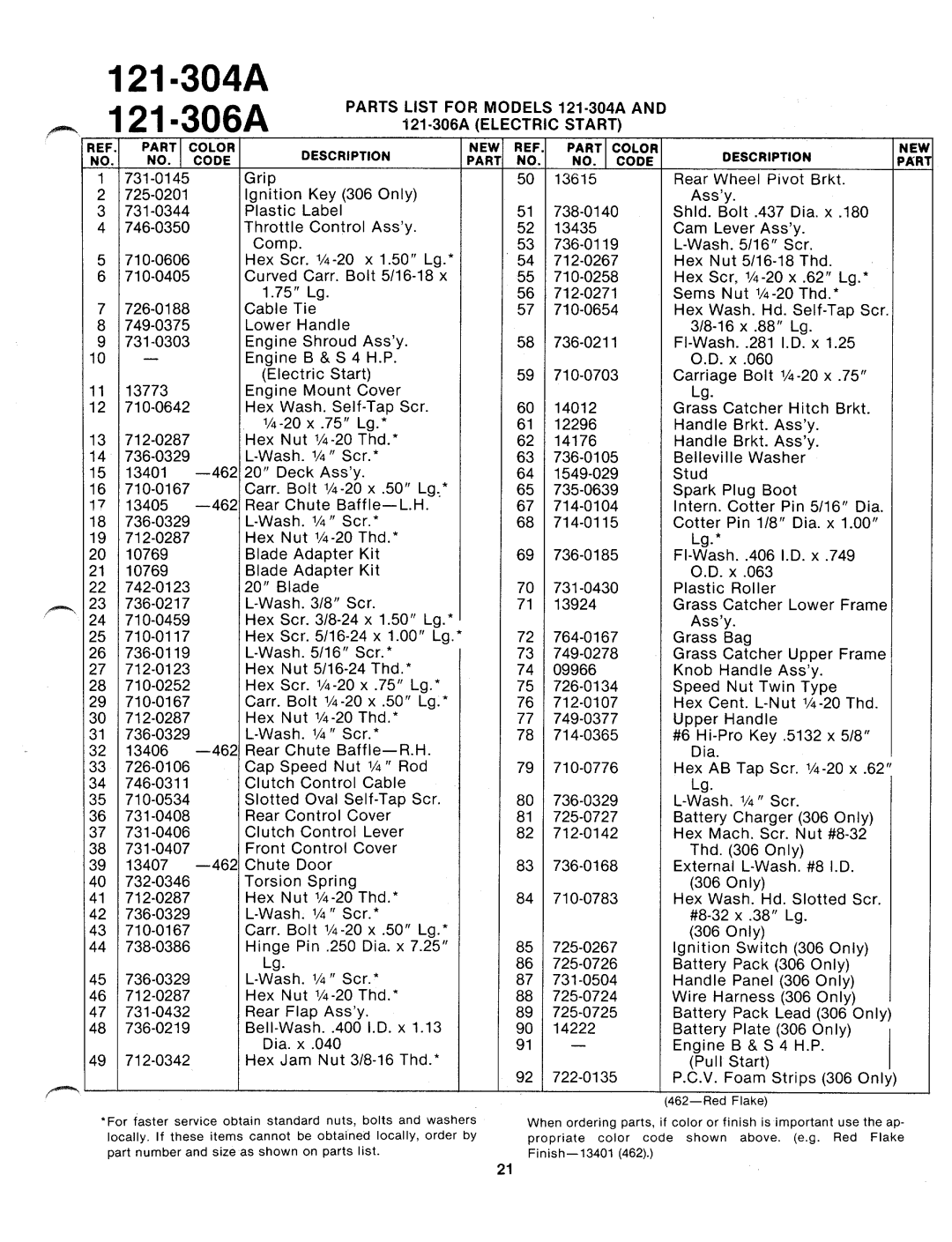 MTD 121-306A, 121-304A manual 