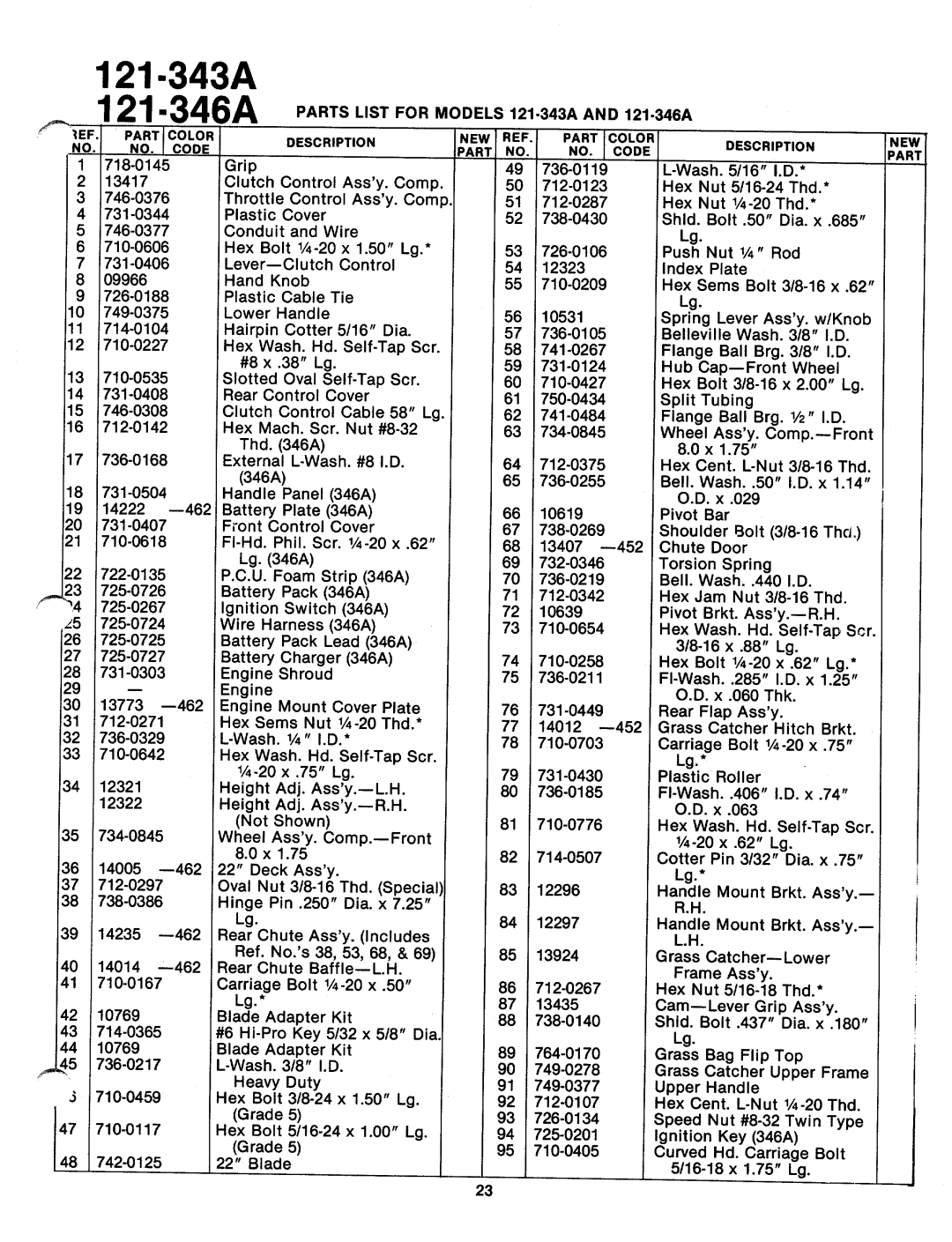 MTD 121-346A manual 