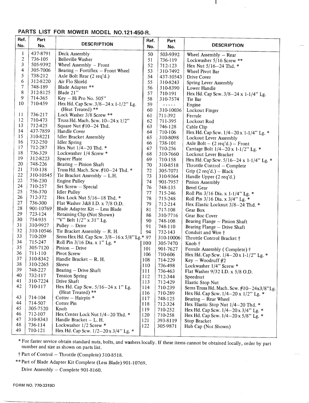 MTD 121-450-R manual 