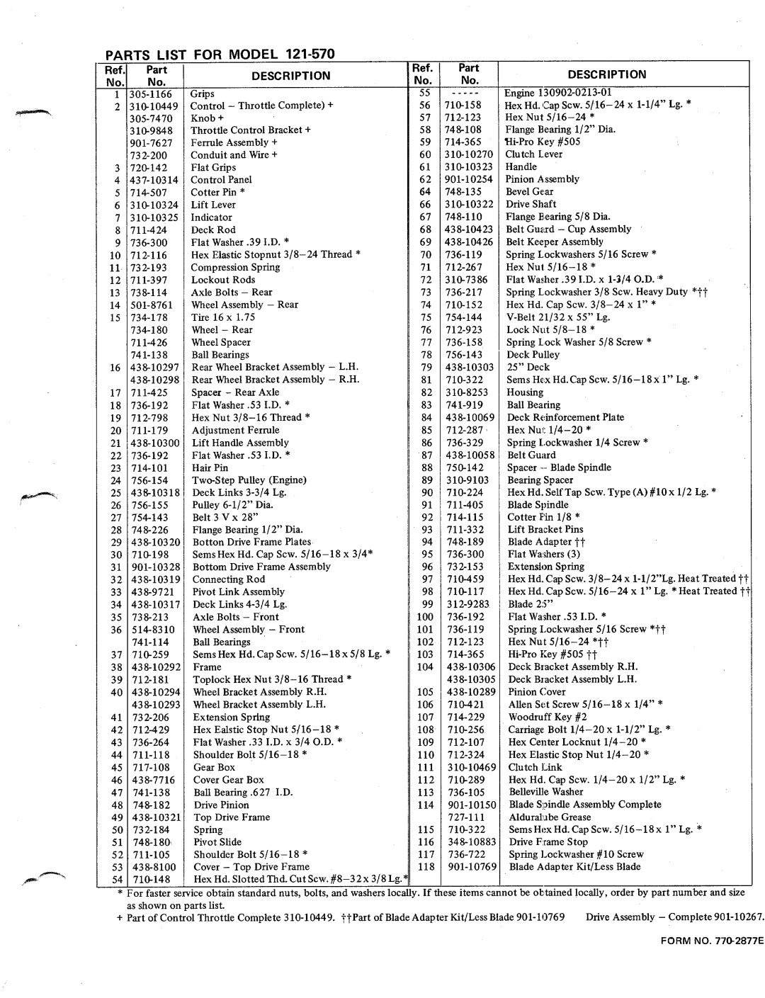 MTD 121-570 manual 