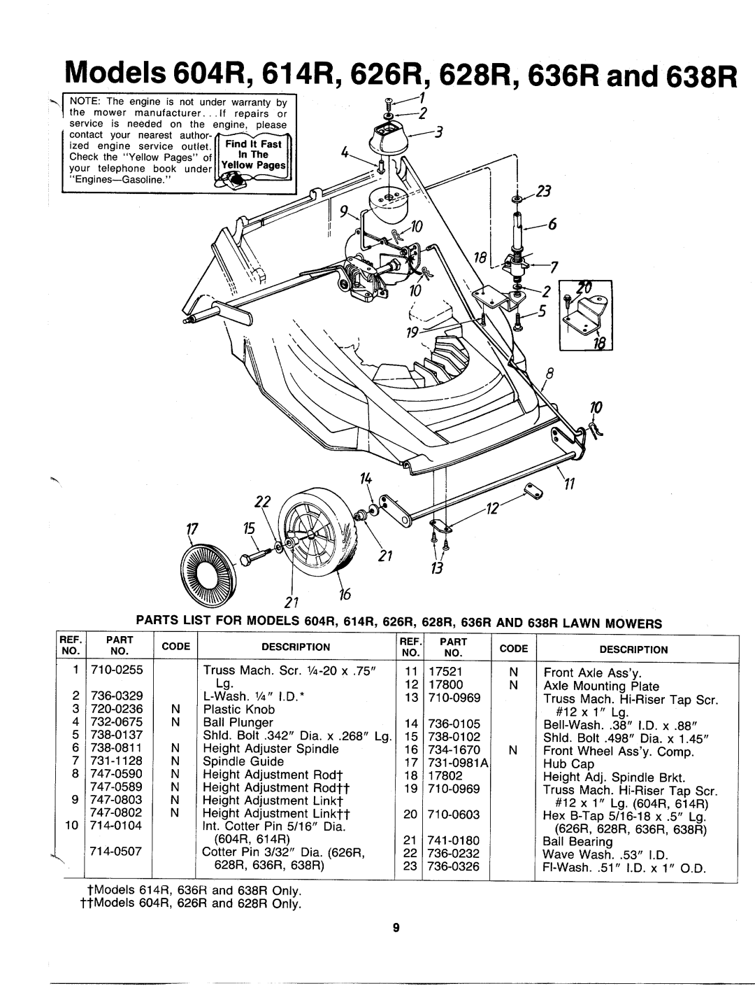 MTD 121-628R000, 121-638R000, 111-614R000, 111-604R000, 121-636R000, 121-626R000 manual 