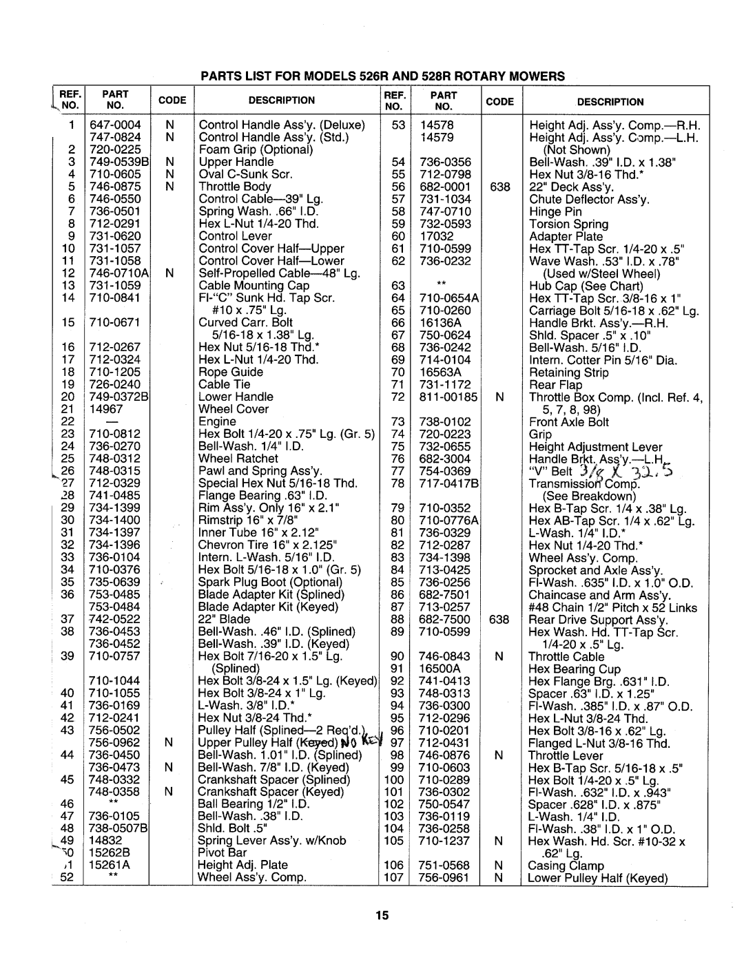 MTD 122-526R000, 122-528R000 manual 