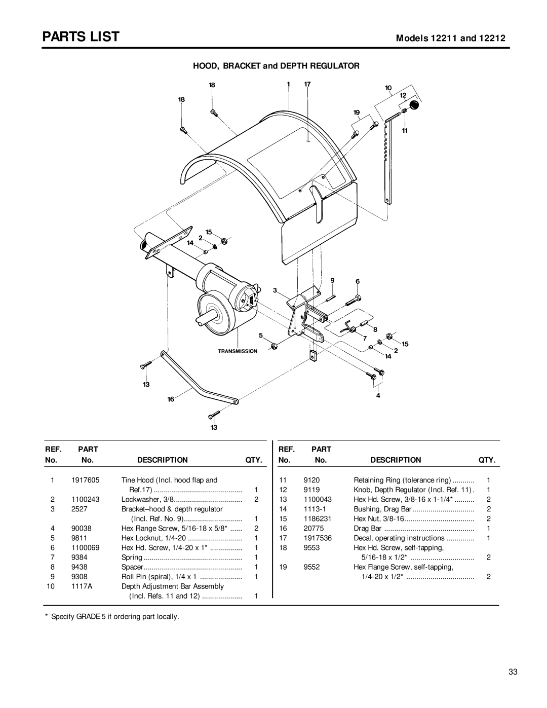 MTD 12212 owner manual Models 12211, Part Description, Qty 