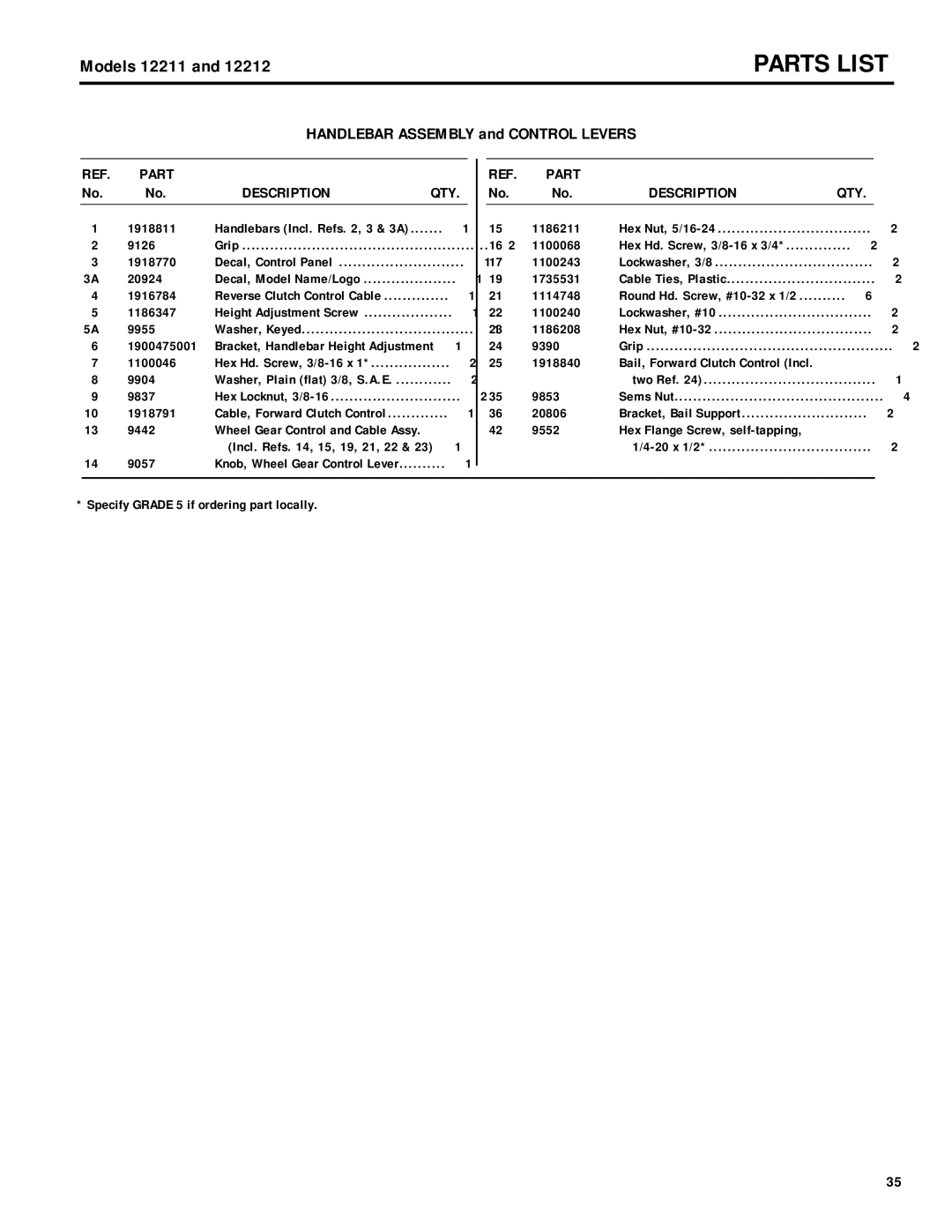 MTD 12212, 12211 owner manual Parts List 