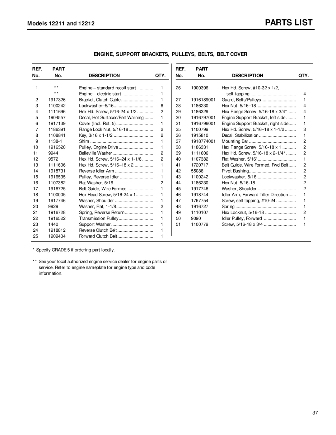 MTD 12212, 12211 owner manual 1917326 