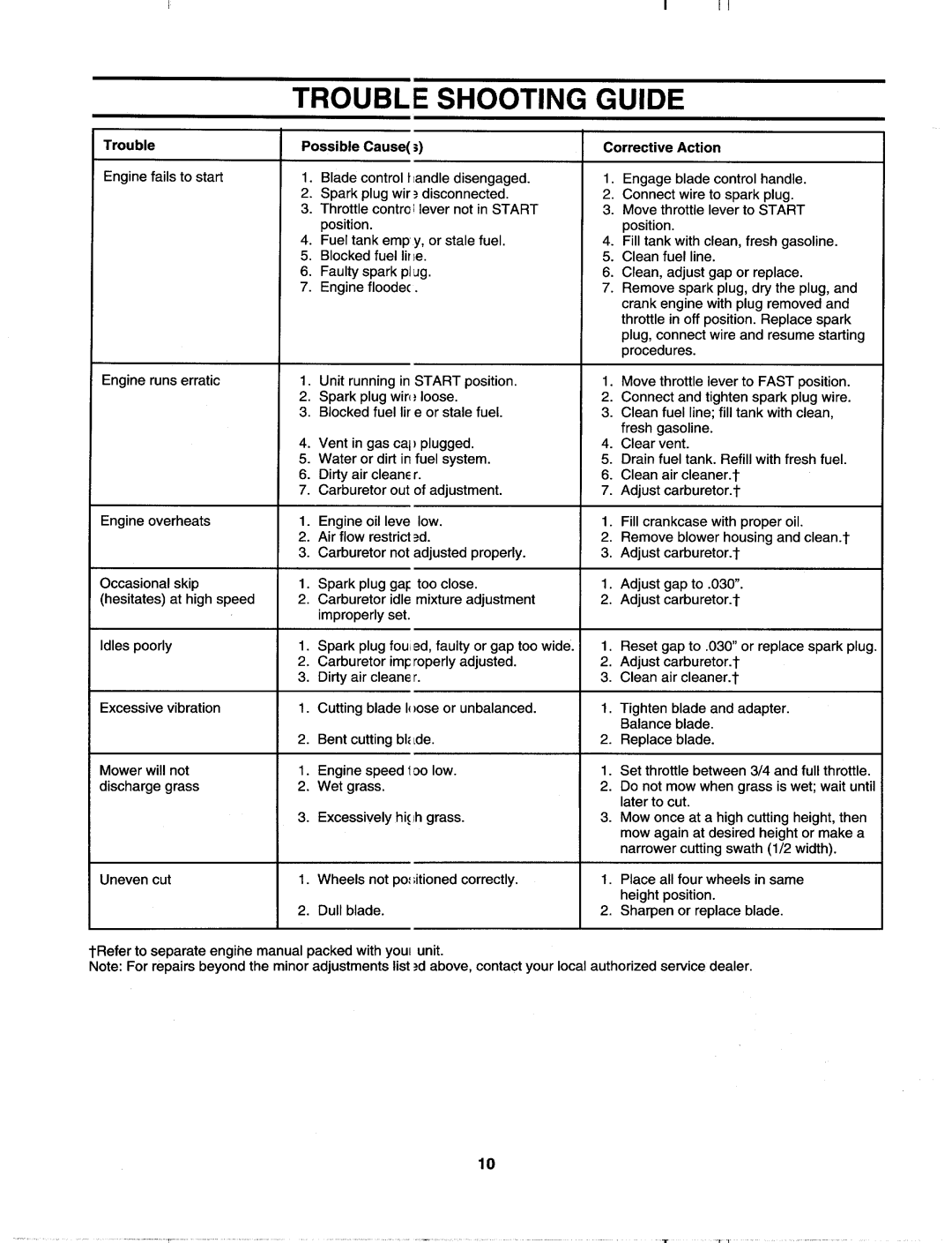 MTD 123-118F000, 123-117A000 manual 