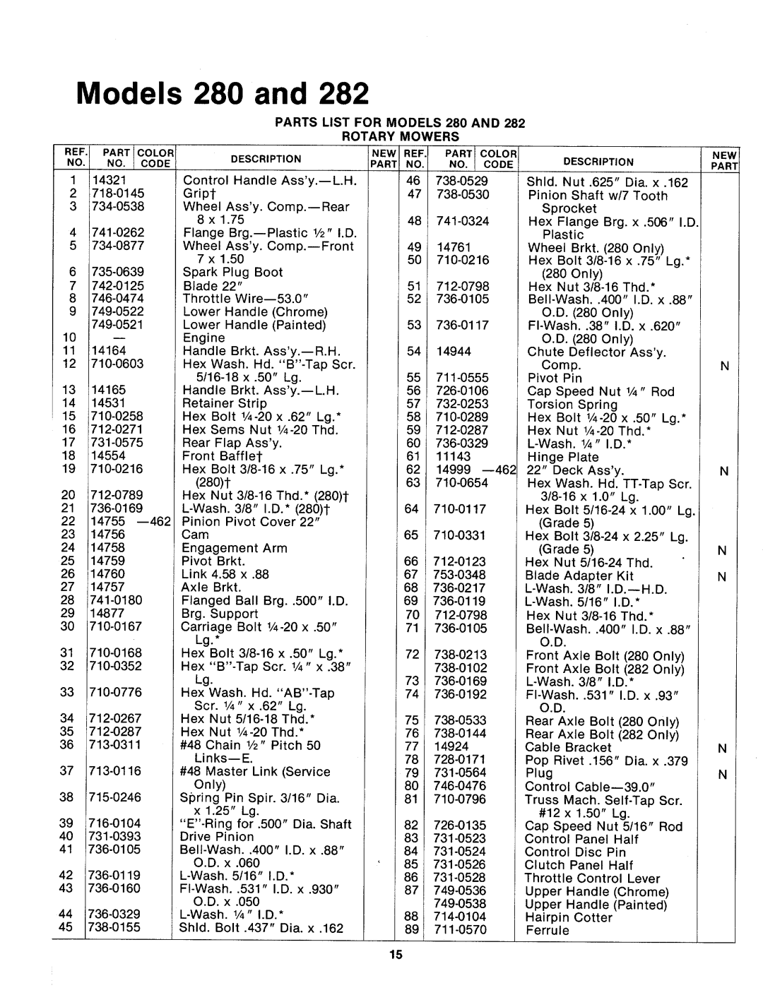 MTD 123-282A, 123-280A manual 