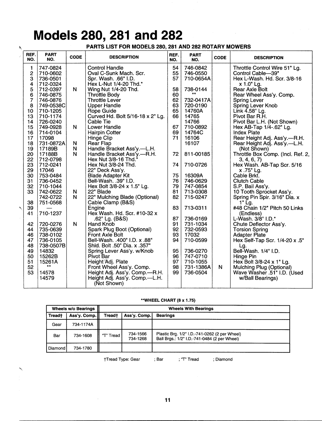 MTD 123-282C000, 123-281C000, 123-280B000 manual 