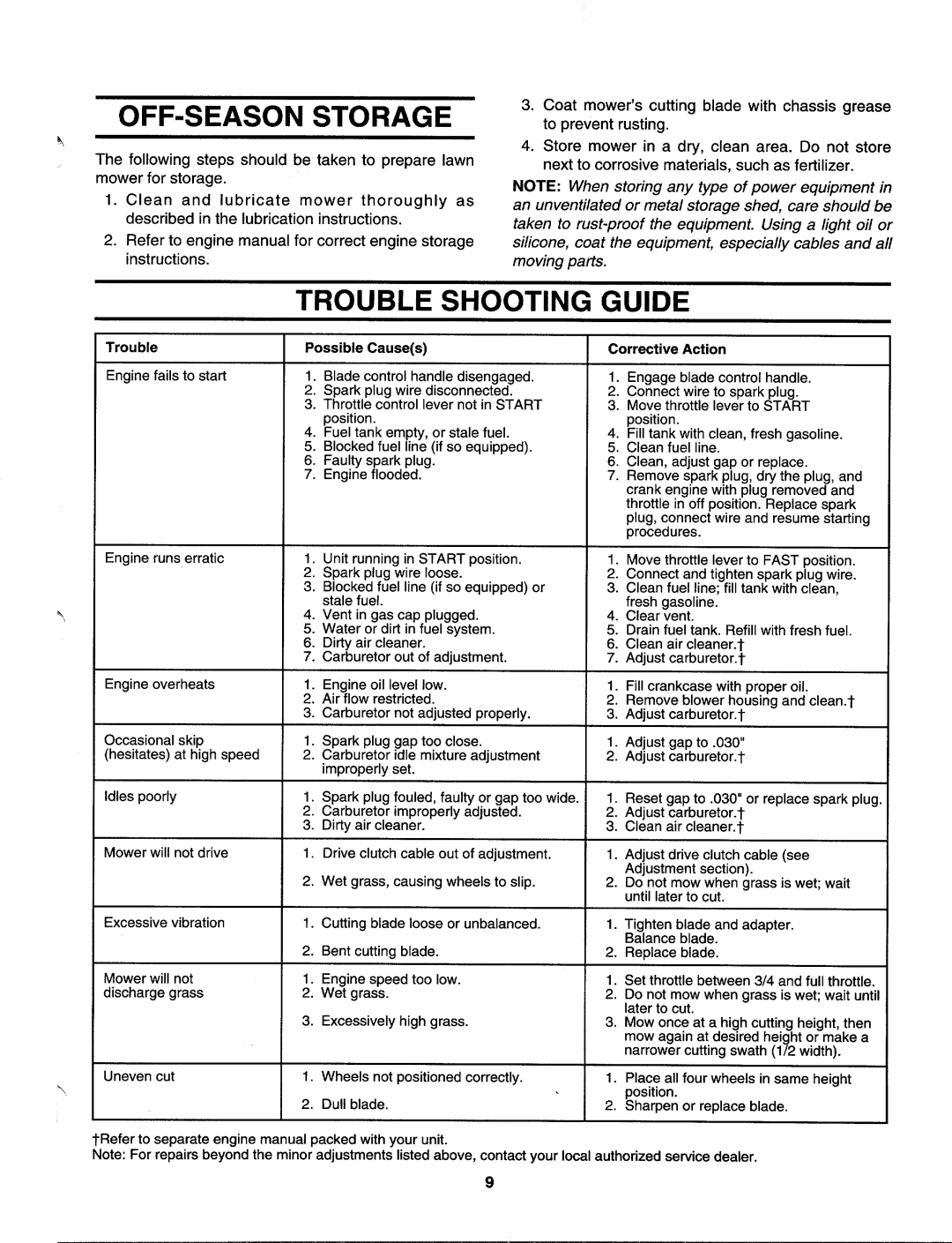 MTD 123-281C000, 123-280B000, 123-282C000 manual 