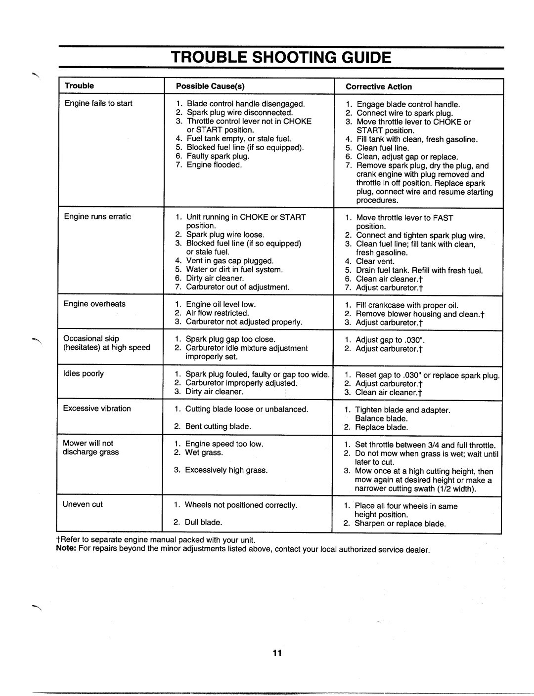 MTD 123-458F000, 123-440A000 manual 