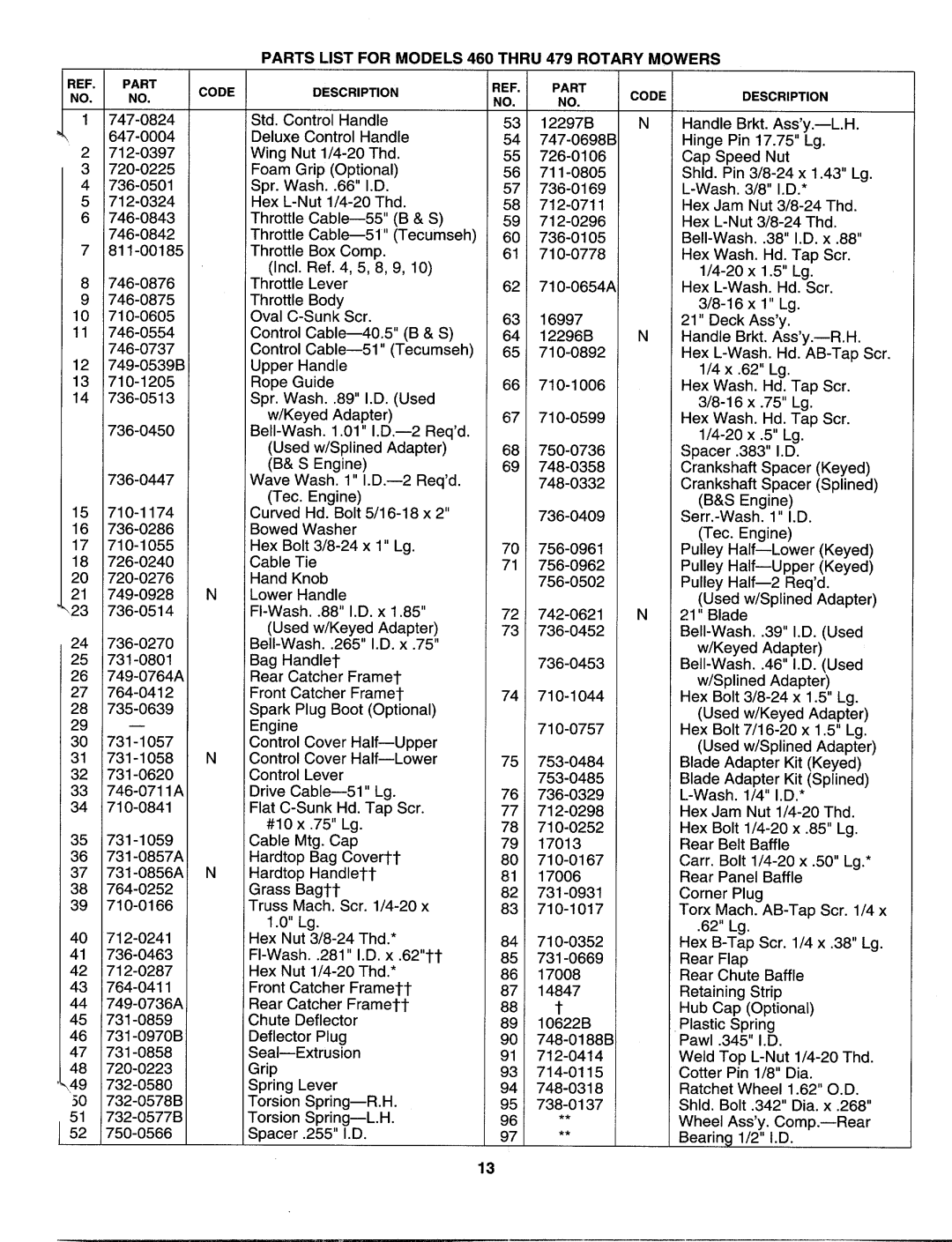 MTD 123-460A000, 123-479H000 manual 