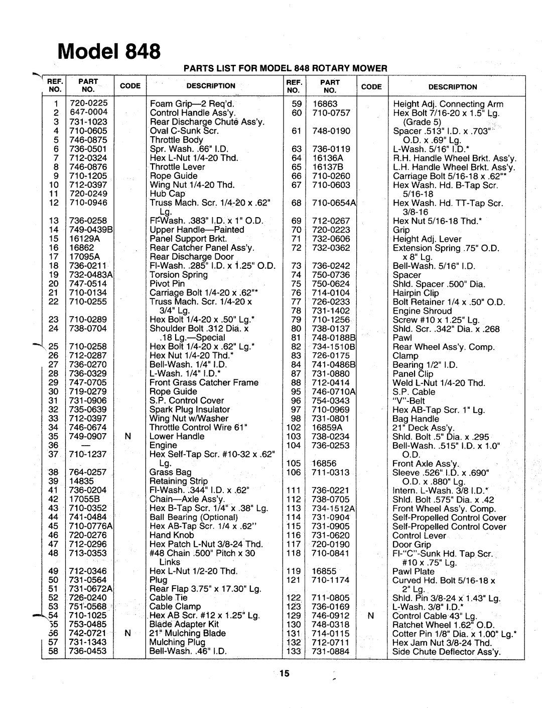 MTD 123-848C000 manual 